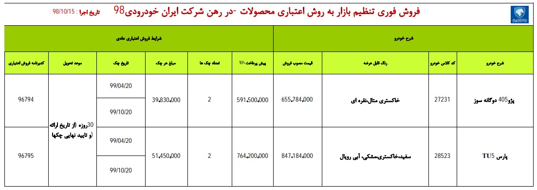 فروش اقساطی ایران خودرو 